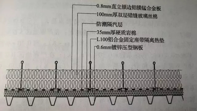 钢结构屋面玻璃棉保温层如何搭建